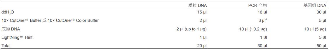 快速内切酶HinfI,EnzymoPure™,阿拉丁