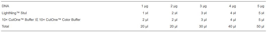 快速内切酶StuI，EnzymoPure™，阿拉丁