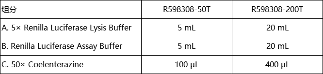 海肾萤光素酶报告基因检测试剂盒,阿拉丁