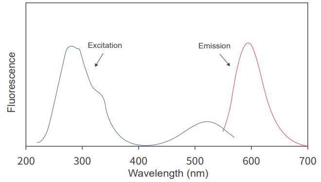 安全核酸染料Safe Red,10000 ×,阿拉丁