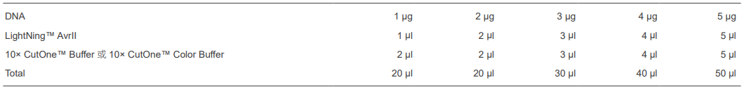 快速内切酶AvrII，EnzymoPure™，阿拉丁