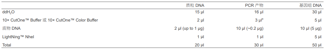 快速内切酶NheI,EnzymoPure™,阿拉丁