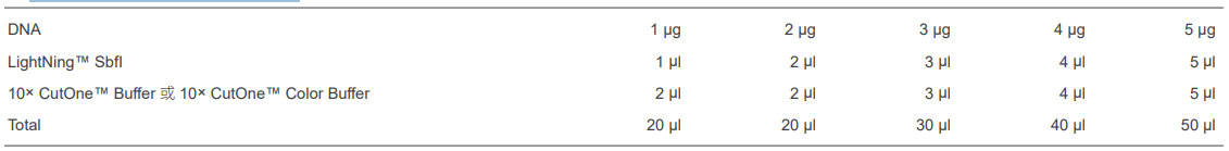快速内切酶SbfI，EnzymoPure™，阿拉丁