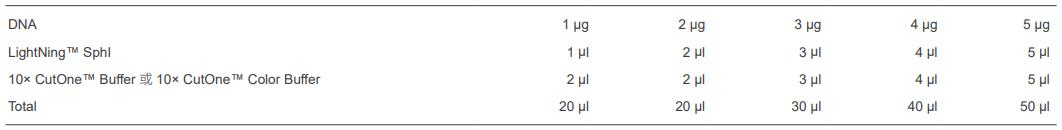 快速内切酶SphI,EnzymoPure™,阿拉丁