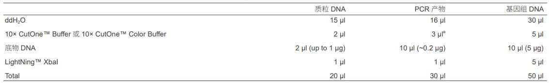 快速内切酶XbaI，EnzymoPure™，阿拉丁