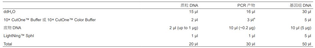 快速内切酶SphI,EnzymoPure™,阿拉丁