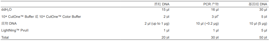 快速内切酶PvuII，EnzymoPure™，阿拉丁