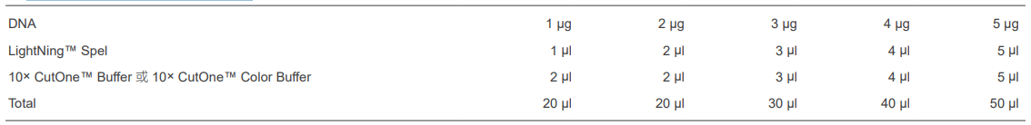 快速内切酶SpeI，EnzymoPure™，阿拉丁