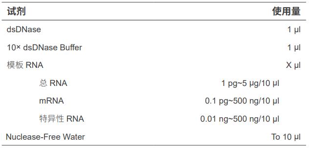双链DNA酶，EnzymoPure™, ≥90%，阿拉丁