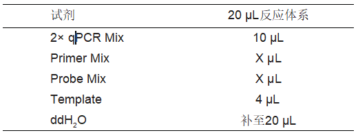 人基因组DNA，阿拉丁