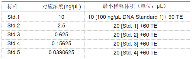 人基因组DNA，阿拉丁