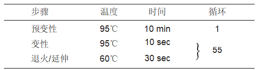 人基因组DNA，阿拉丁