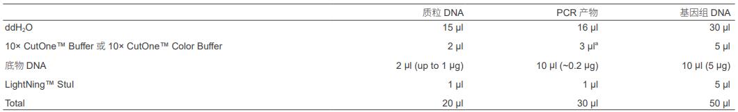 快速内切酶StuI，EnzymoPure™，阿拉丁