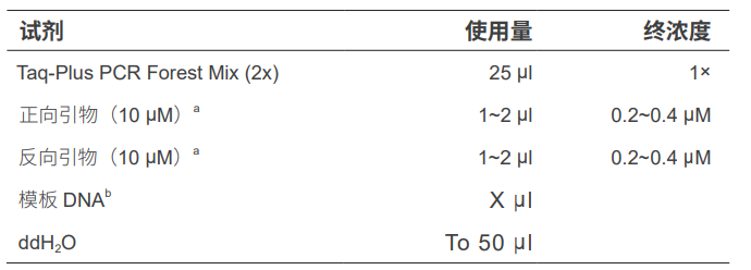 2×常规PCR预混液（含染料），2×，阿拉丁