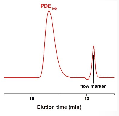 聚（D-谷氨酸钠盐），30811-79-1，阿拉丁
