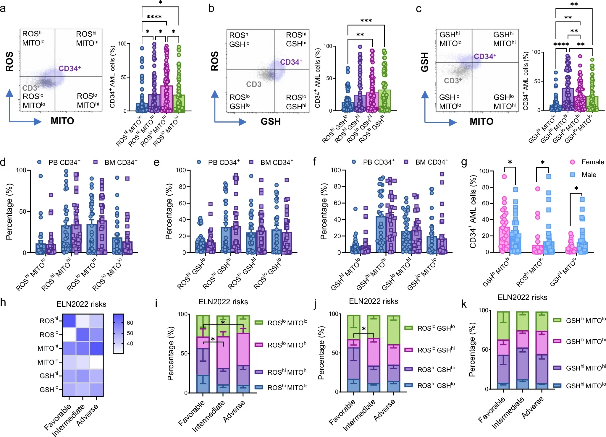 单细胞分析 单细胞分析