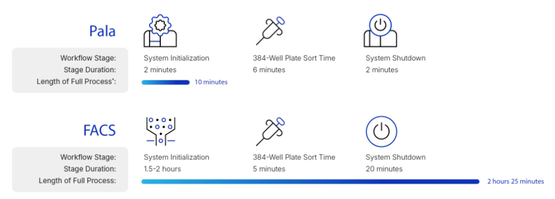 抗体药物开发「加速器」