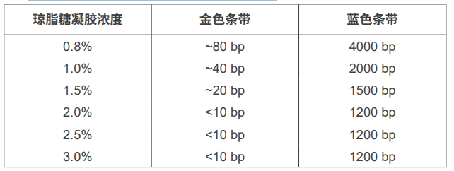 2×常规PCR预混液（含染料），2×，阿拉丁