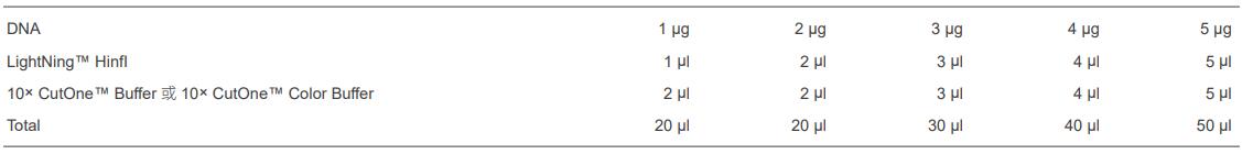 快速内切酶HinfI,EnzymoPure™,阿拉丁