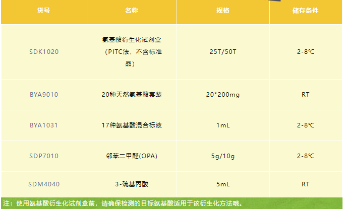 氨基酸衍生步驟繁瑣令人困擾？索萊寶為您帶來(lái)驚喜產(chǎn)品！