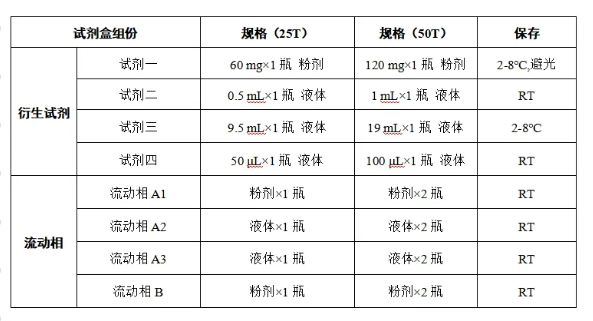 氨基酸衍生步驟繁瑣令人困擾？索萊寶為您帶來(lái)驚喜產(chǎn)品！