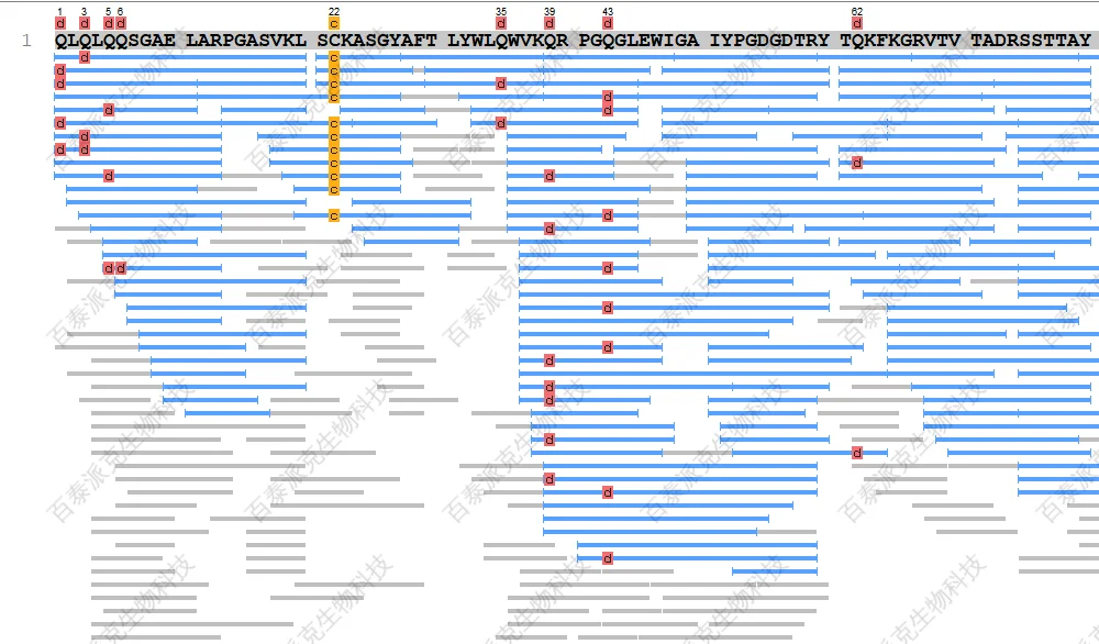 protein-sequence-analysis-gx1-2