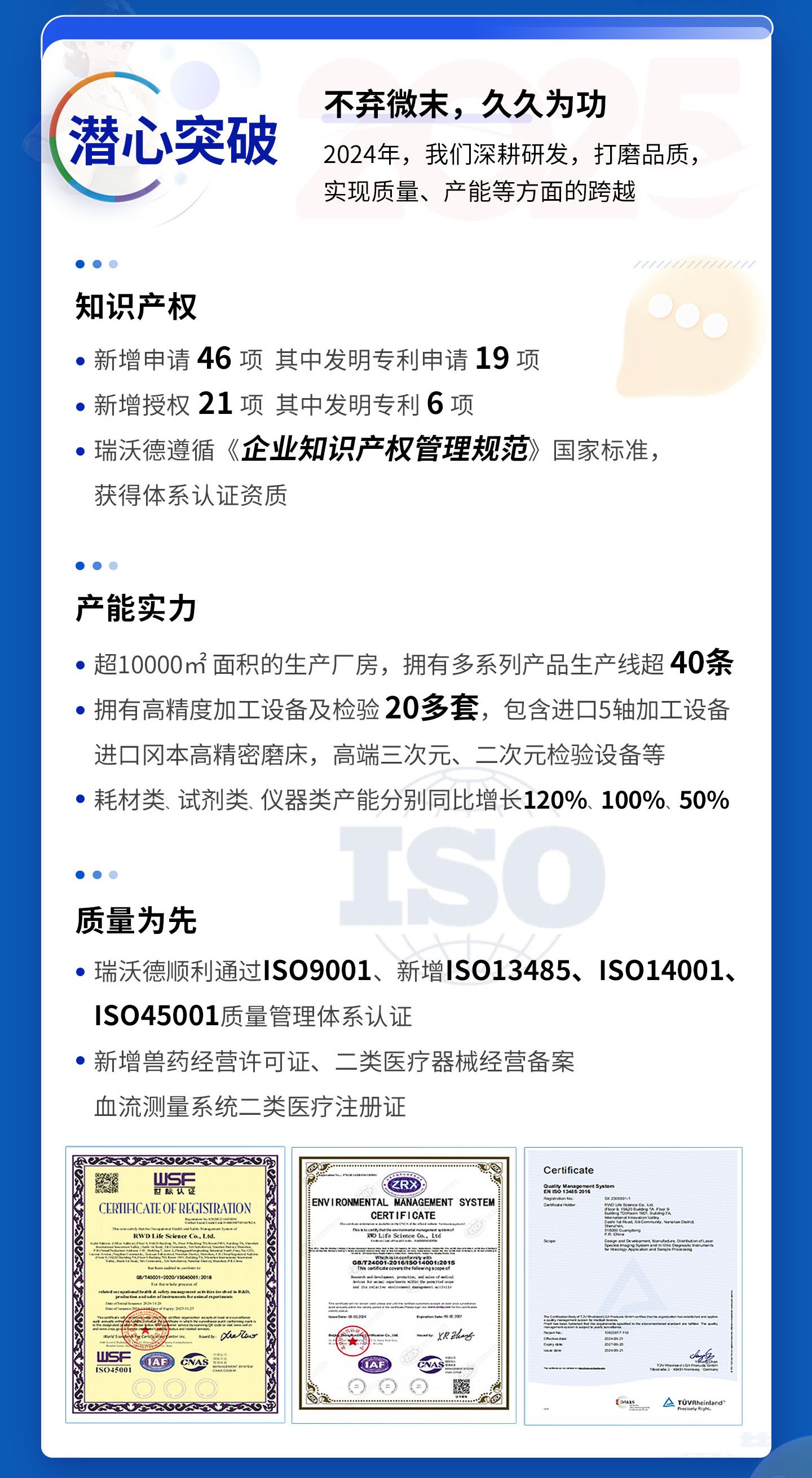 瑞沃德2024年度回顾