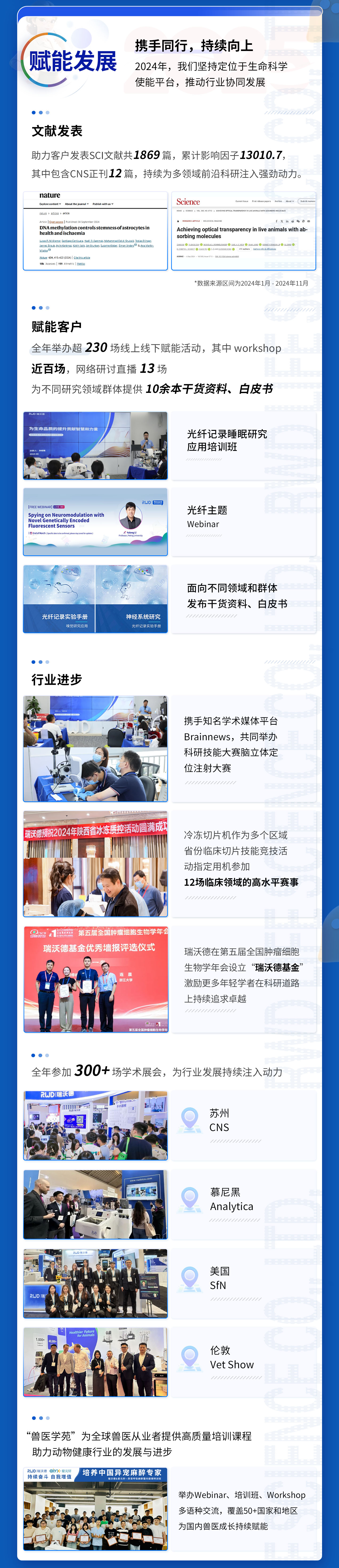 瑞沃德2024年度回顾