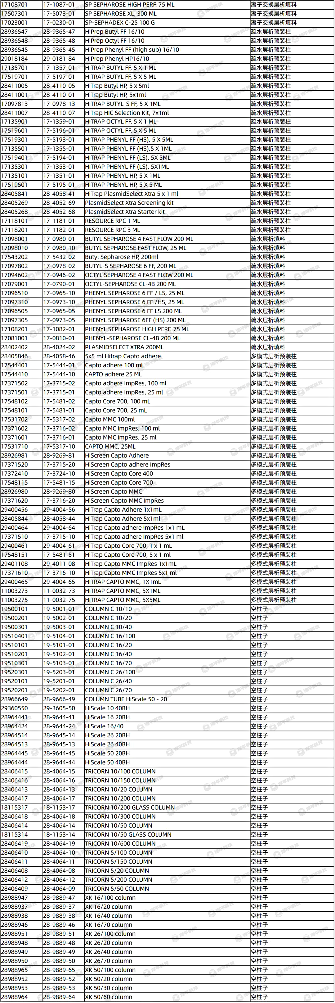 Cytiva/GE COLUMN PD 10 货号:1708