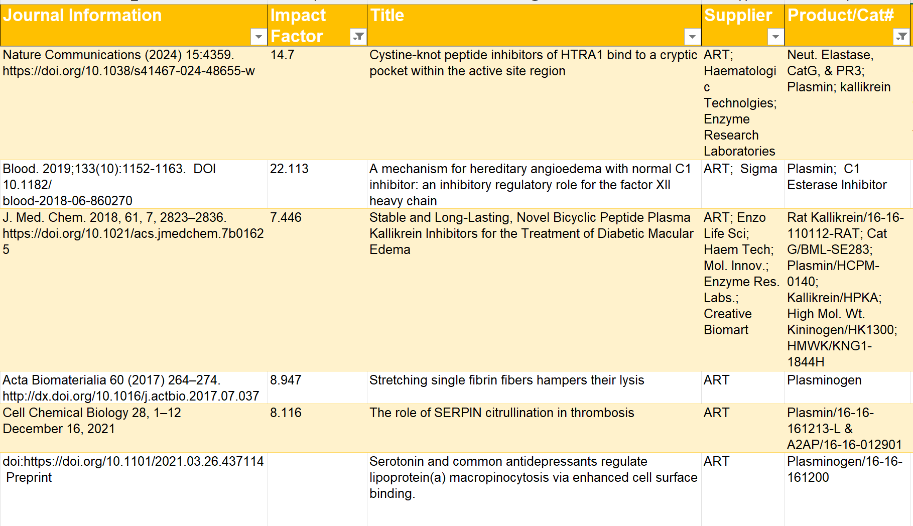 人血浆纤溶酶（冻存/冻干）