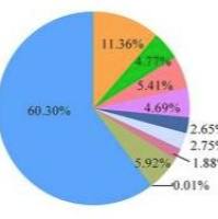 宏转录组测测序