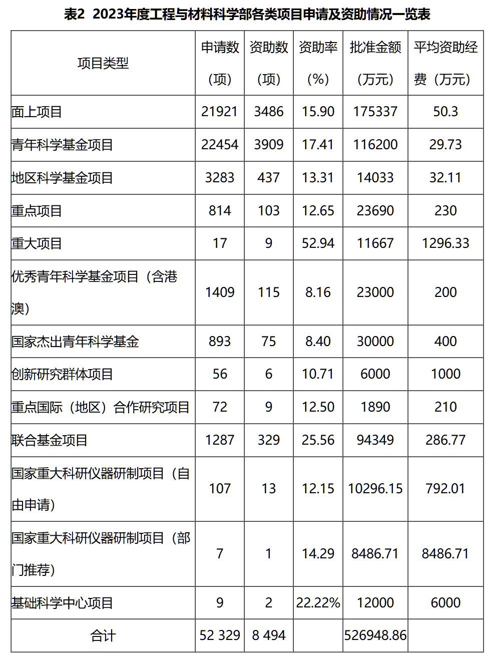 冲刺25国自科申请，揭秘获得评审青睐的诀窍
