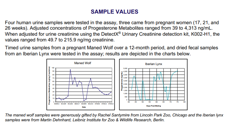 Arbor Assays 产品K068-H5 孕酮代谢物ELISA试剂盒说明书