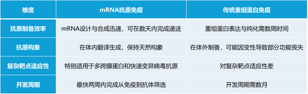 高效、稳定、即用型：左旋星生物膜蛋白现货mRNA全面上线