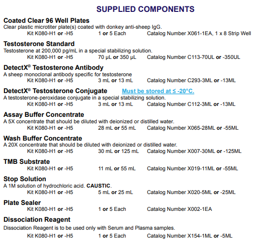 Arbor Assays 产品K080-H5 睾酮ELISA试剂盒说明书