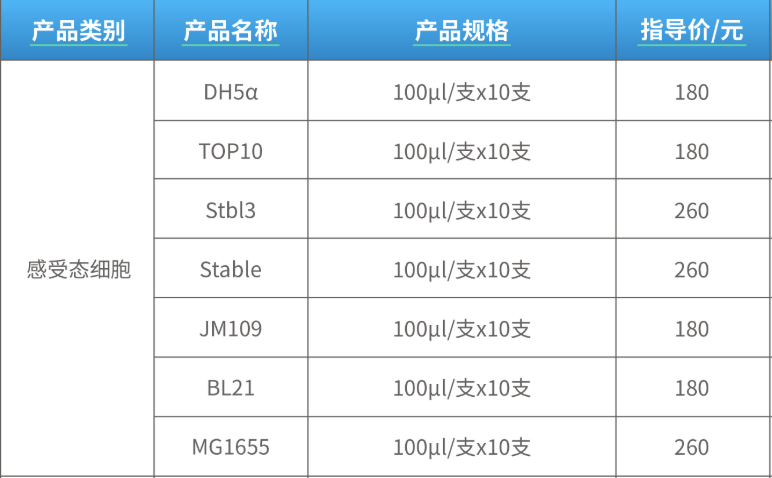 大肠杆菌感受态