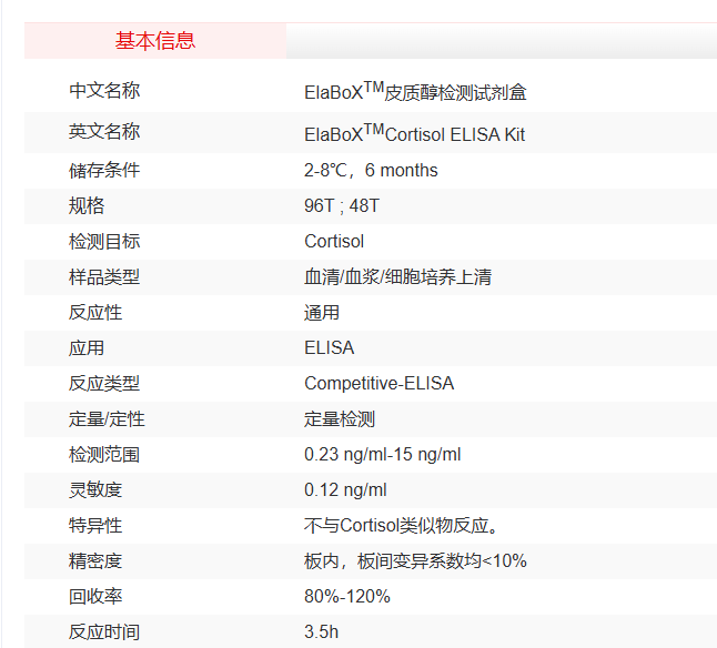 SEKSM-0026 ElaBoX 皮质醇检测试剂盒 索莱宝