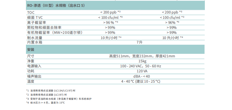 PURELAB® Quest一体机