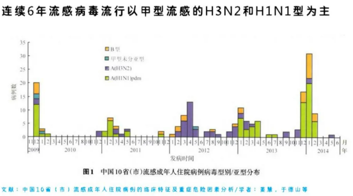 流感病毒感染的症状加重，哪些情况应当住院？