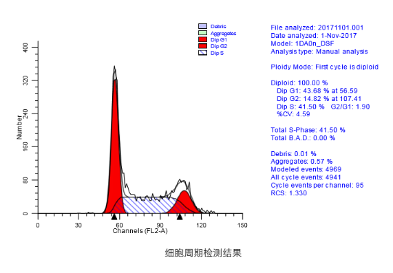 细胞功能检测-抗体Binding检测-蛋白/抗体药物功能检测