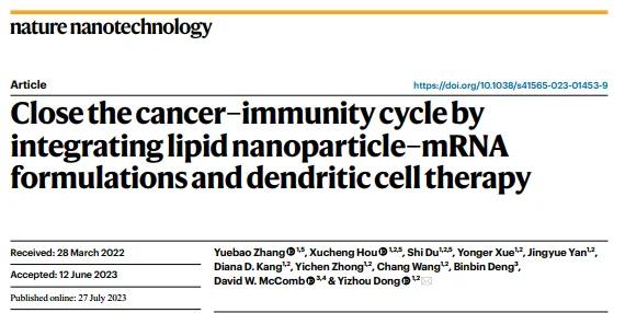 mRNA脂质体用于树突状细胞疗法以闭合癌症