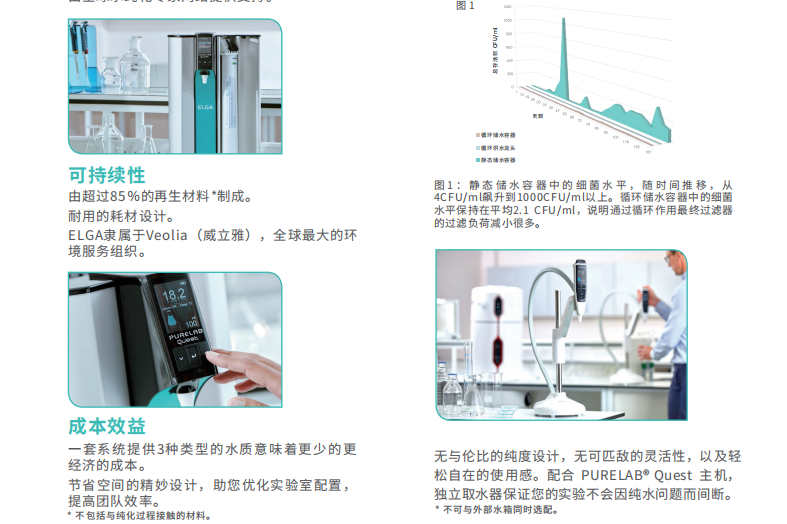 PURELAB® Quest一体机