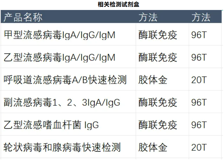 流感病毒感染的症状加重，哪些情况应当住院？