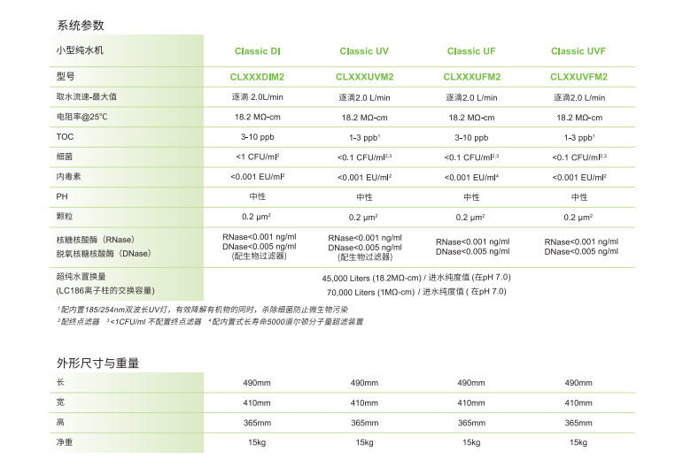 ELGA PURELAB Classic - 经典型超纯水系