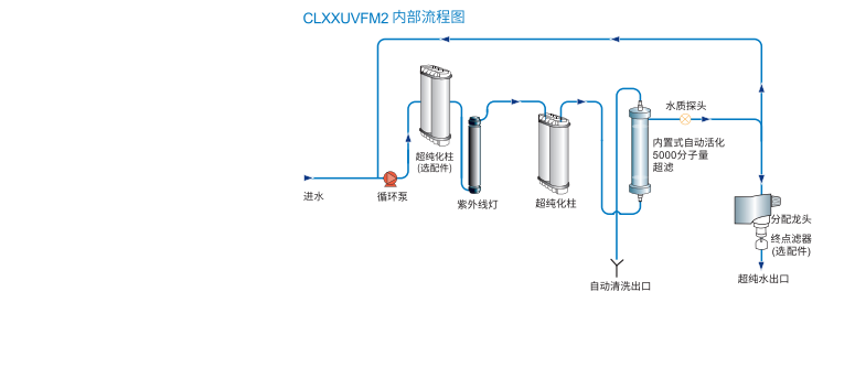 ELGA PURELAB Classic - 经典型超纯水系