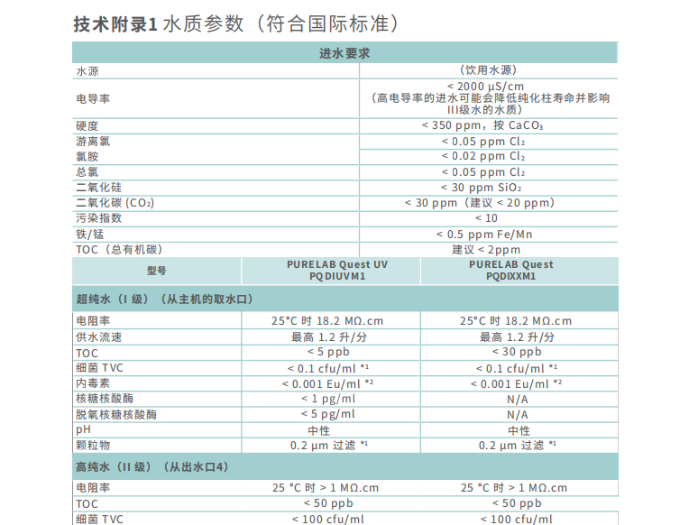 PURELAB® Quest一体机