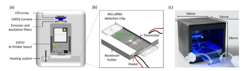 基于loT的EXPAR仪器