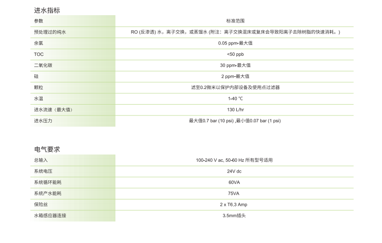 ELGA PURELAB Classic - 经典型超纯水系