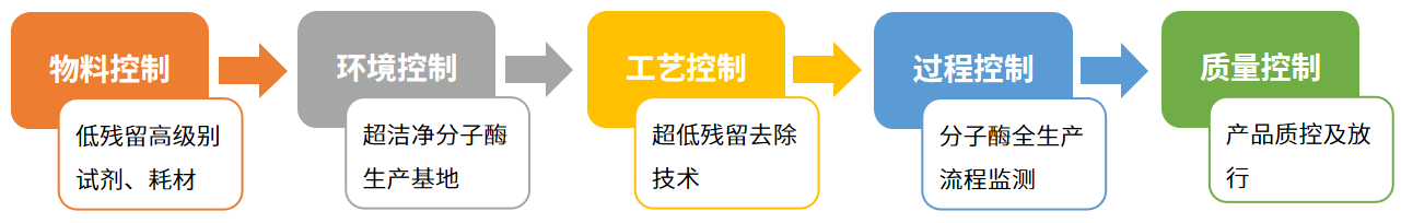 上新 | 环状RNA研究核心酶原料：T4 RNA ligase 2