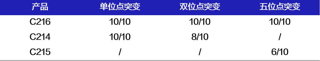 Mut Express Universal Fast Mut